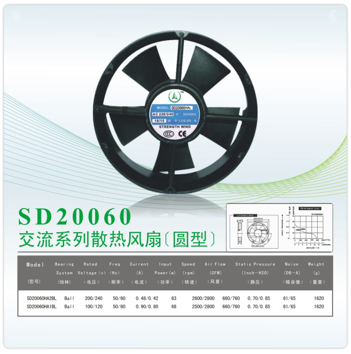 產(chǎn)品參數(shù)