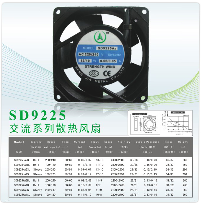 產(chǎn)品參數(shù)