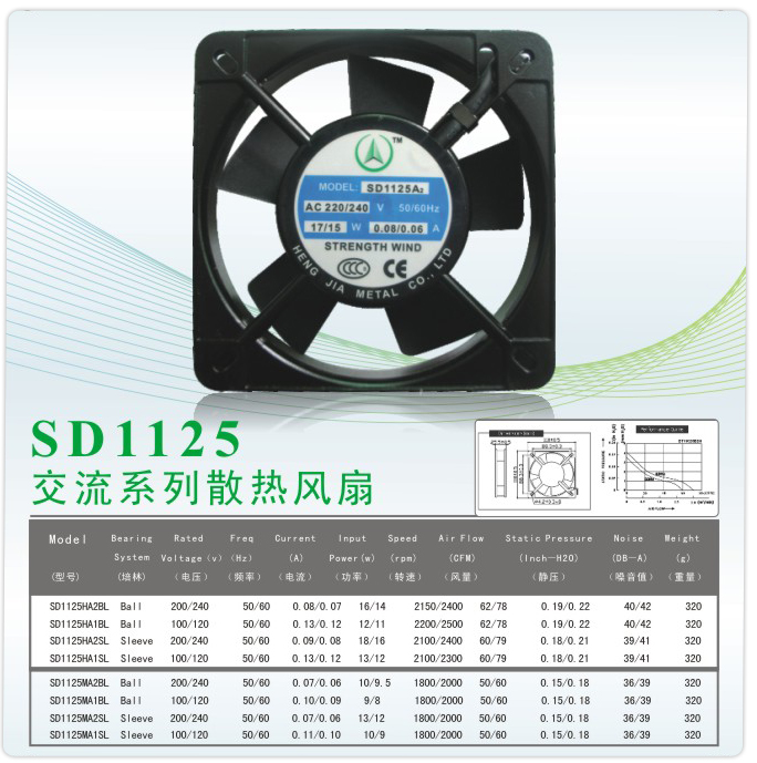 產(chǎn)品參數(shù)